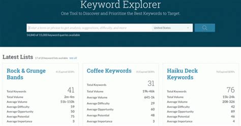 moz checker|Free Keyword Research Tool .